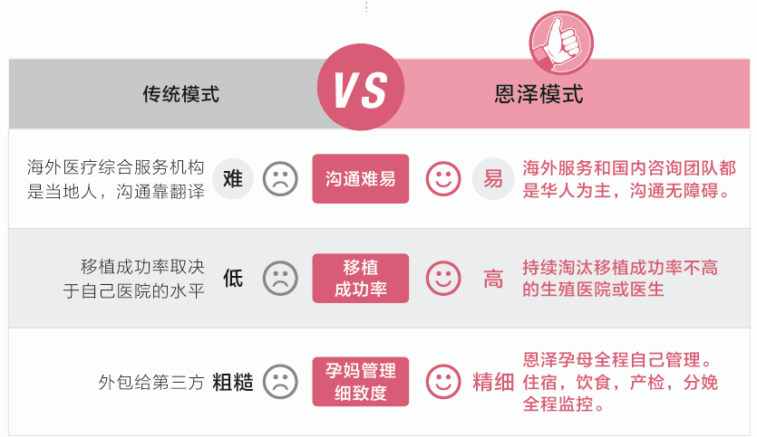 爱缘好孕助孕效率高