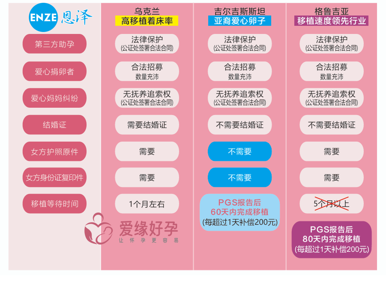 吉尔吉斯斯坦试管婴儿辅助生殖合法么？附价格+详细助孕流程(2025年最新攻略)